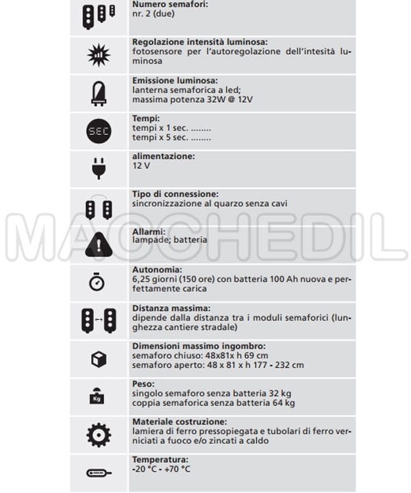 Specifiche semafori a Led
