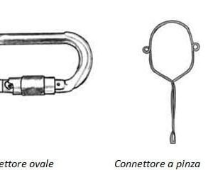 Consigli sull'uso dei CONNETTORI: dpi di 3a categoria | Macchedil Online Store