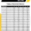 Linea vita provvisoria per 4 operai – Sicurezza in Cantiere