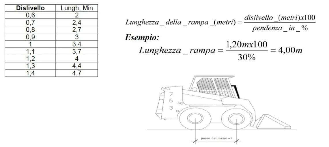Rampe di carico in alluminio per macchine edili 3 metri – Officina, Sollevamento e Ricambi