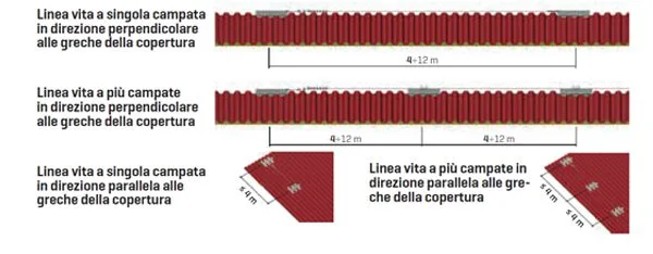 montaggio linea vita lamiera Help