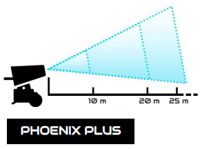 Schema regolatore di gittata Phoenix Plus Cannoni Conrad – portata regolabile 10, 20, 25 metri