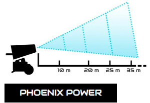 Schema regolatore di gittata Phoenix Power Cannoni Conrad – portata regolabile 10, 20, 25, 35 metri