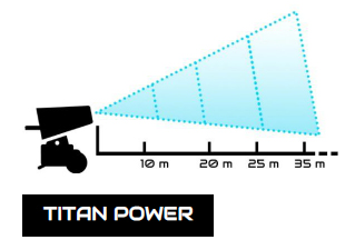 Schema potenziometro di gittata Titan Power Cannoni Conrad – portata regolabile 10, 20, 25, 35 metri
